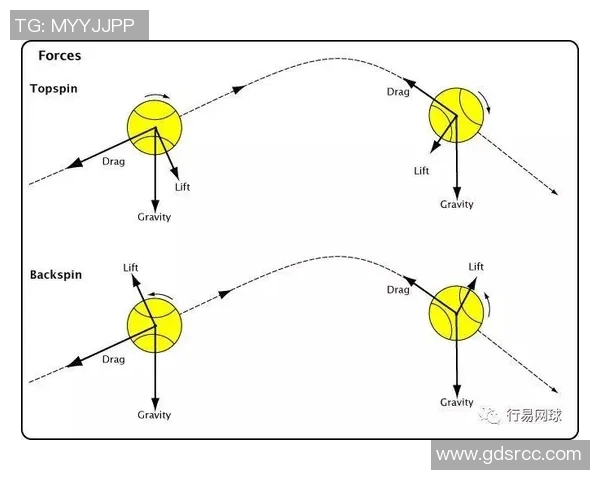 南京网球队技术深度解析：提升竞技水平的关键因素与训练方法探讨
