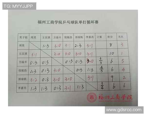 赛后分析:深圳乒乓球队与重庆乒乓球队的默契配合与战术探讨 赛后分析:深圳乒乓球队与重庆乒乓球队的默契配合与战术探讨